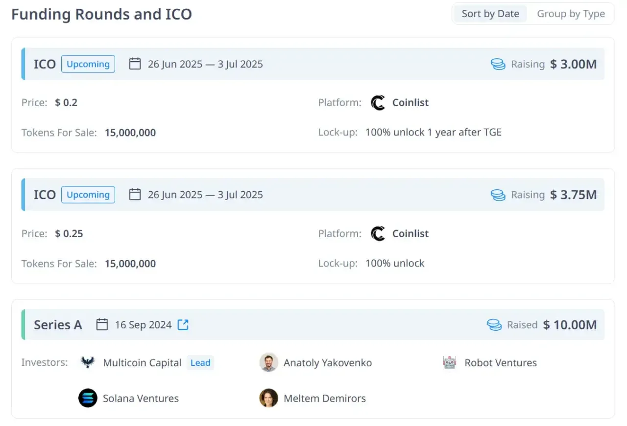 Gráfico de barras que muestra la cantidad de fondos recaudados por ronda en el proyecto Pipe