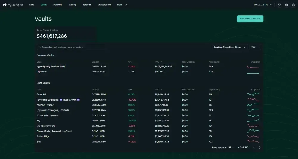 Hyperliquid and Aster comparison overview