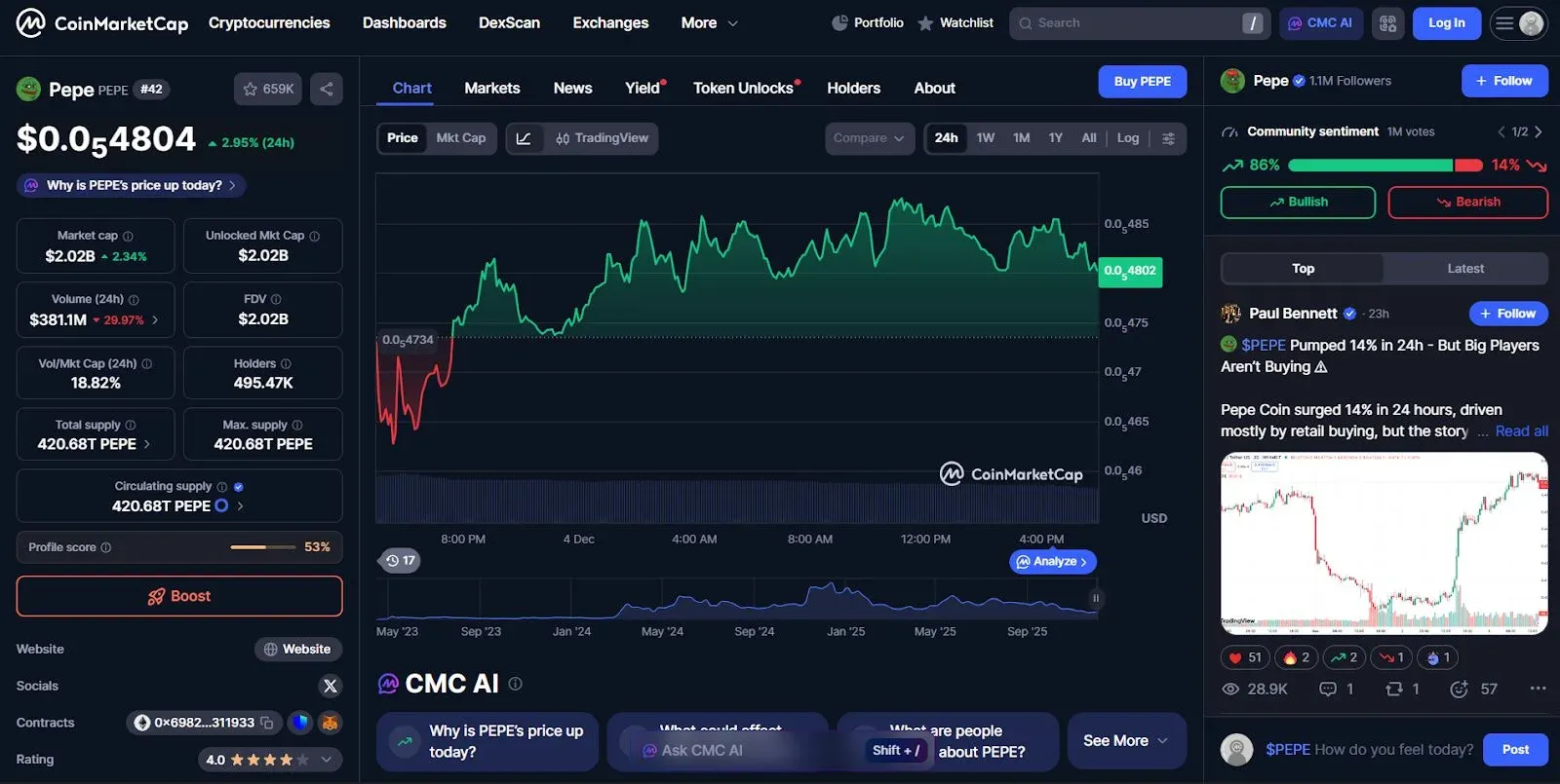 PEPE token logo featuring a green frog with the token name