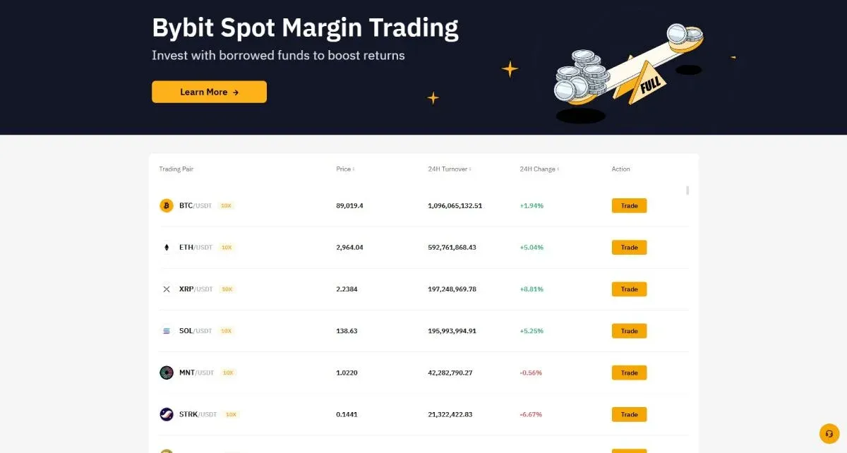 Bybit