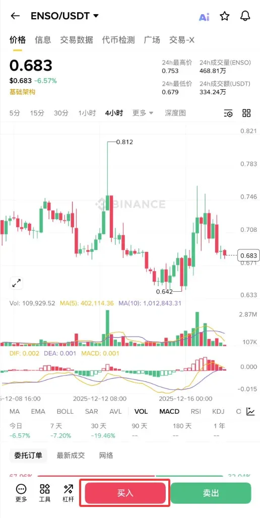 O que é ENSO? Onde comprar? Como comprar? O token tem valor?