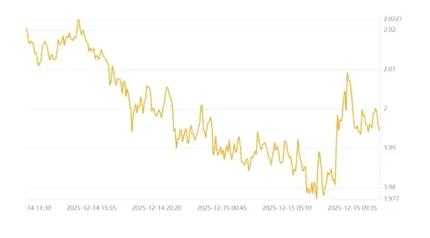 2025年12月31日XRP價格預測：三個熱門AI模型的預測