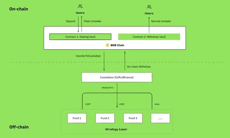 Bitway(BTW)币全面介绍