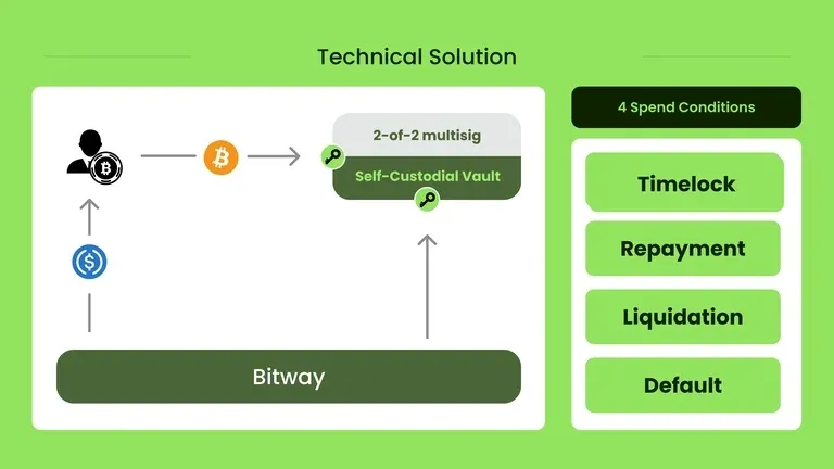 Bitway(BTW)币全面介绍