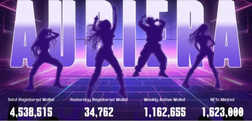 Apresentação detalhada do token Audiera (BEAT)