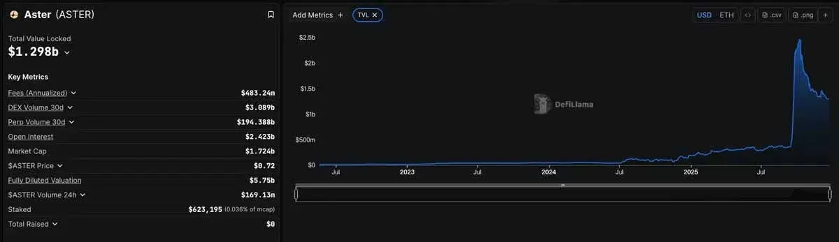 DeFiLlama dashboard for Aster: TVL and trading volume