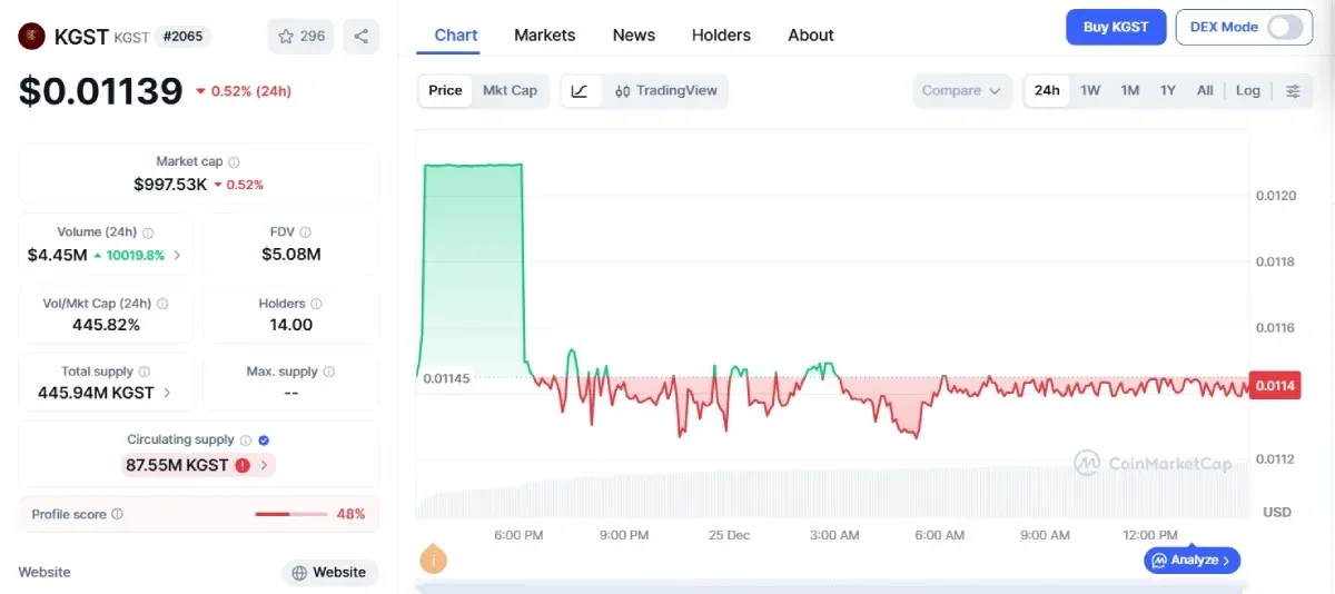 Pronóstico de precio de KGST