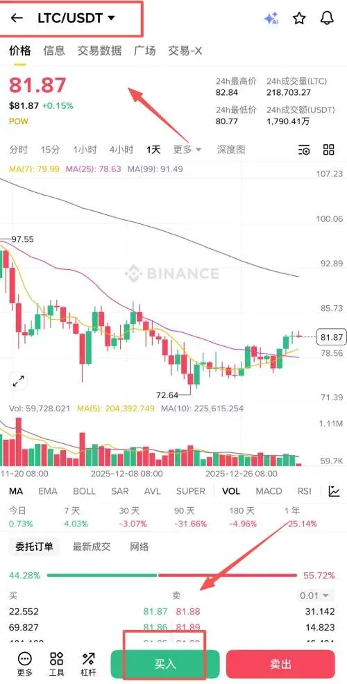 莱特币(LTC)购买教学