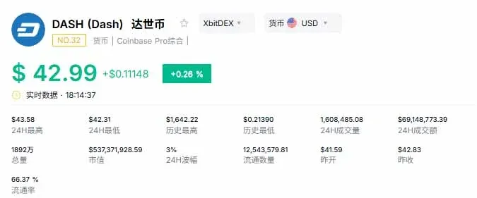 Dash币标志与基本信息概览