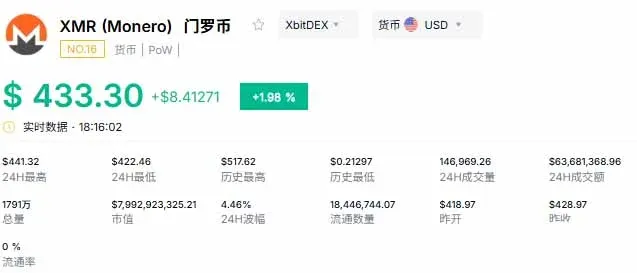 Monero标志与环签名、隐身地址技术示意图
