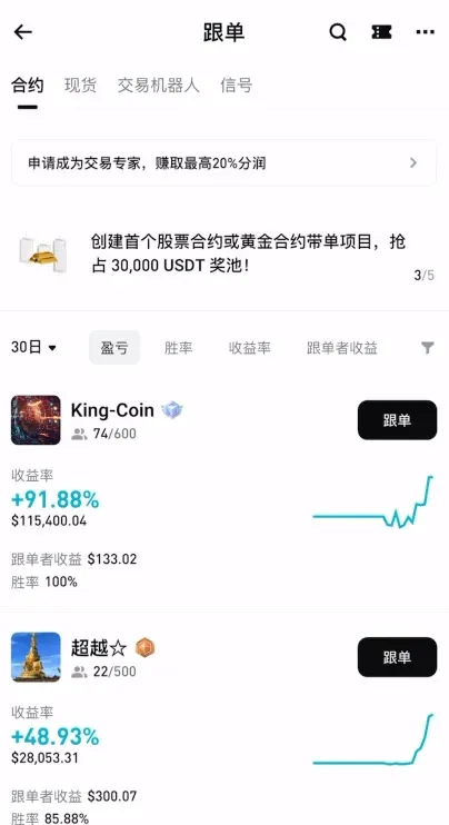 Bitget 交易页面的加元充值与杠杆设置界面