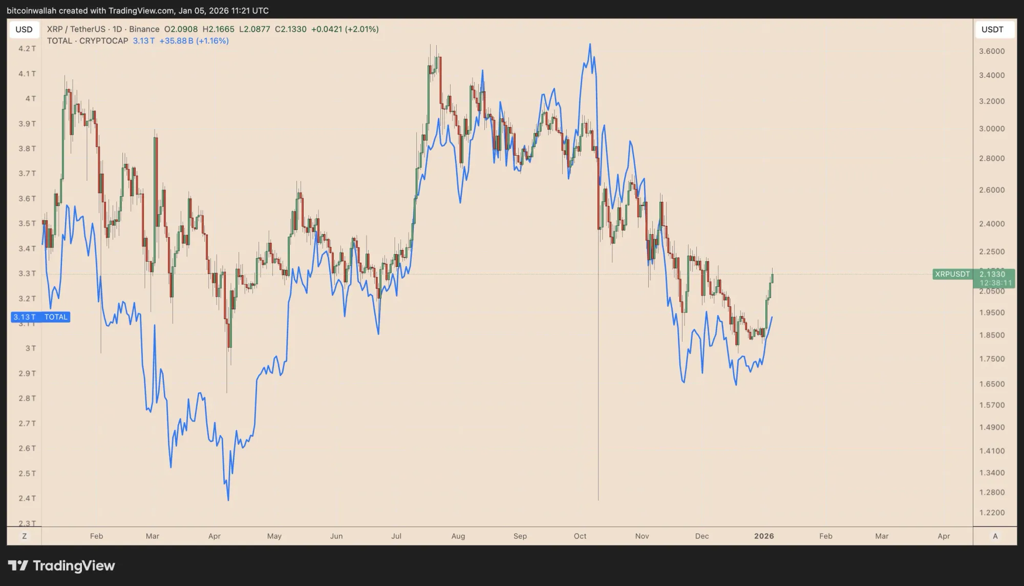 Previsão de preço do Ripple 2026