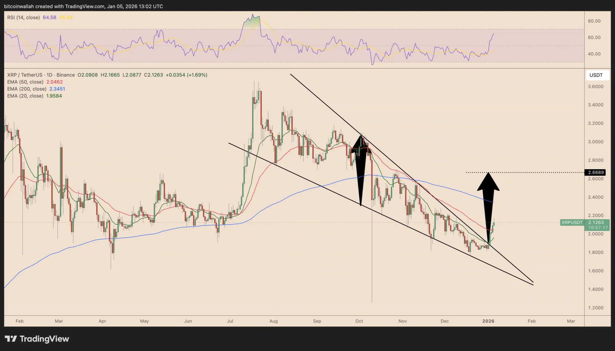 Previsão de preço do Ripple 2026