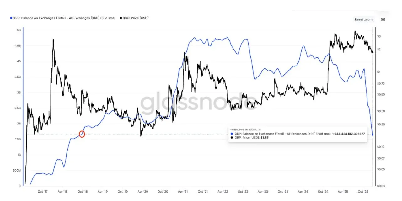 Previsão de preço do Ripple 2026