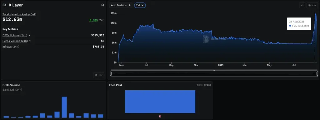 整理阶段：OKB/USDT 的健康回调