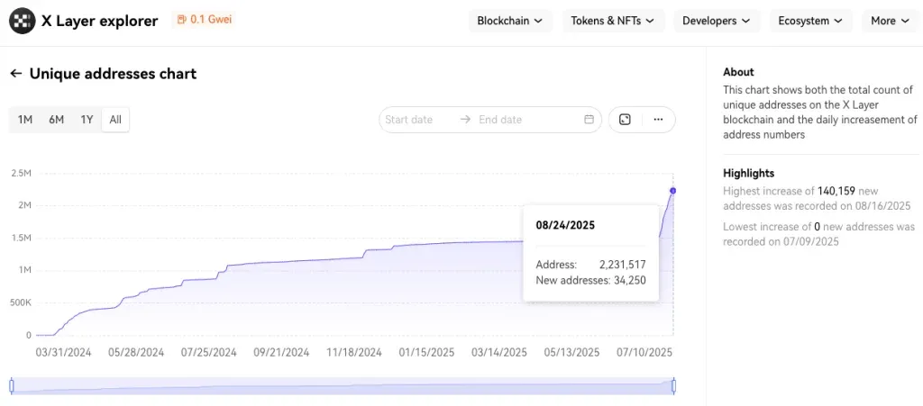 X Layer 带来的改变：平台币价值重塑