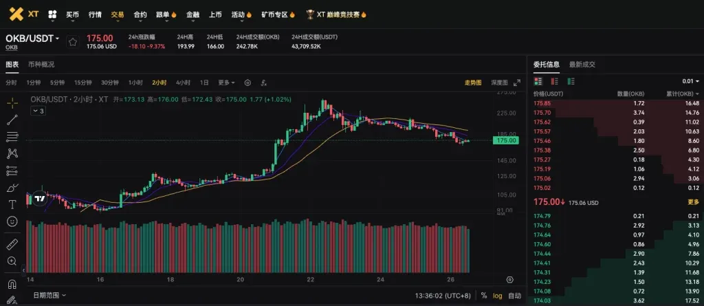2025 年 8 月 13 日：OKB 超级销毁，供应锁死 2100 万