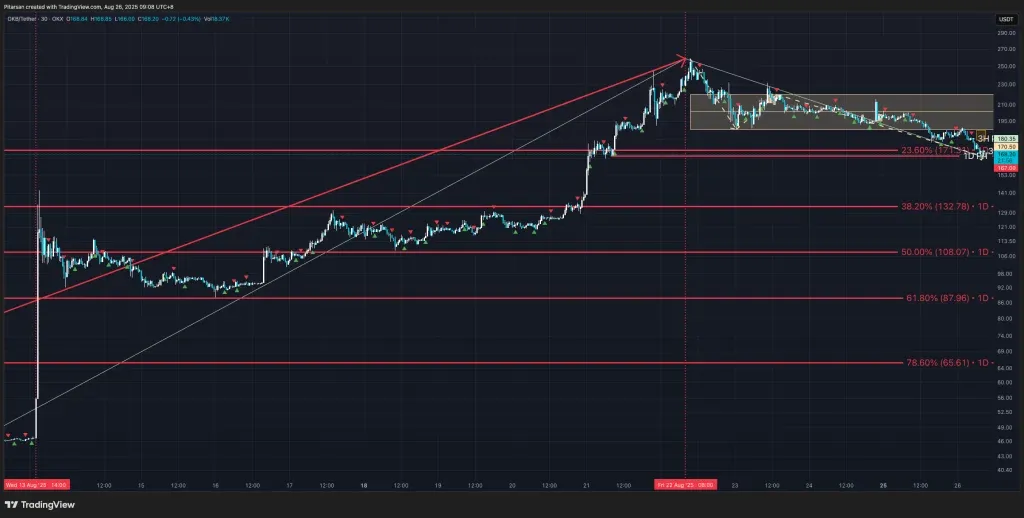 价格走势解析：OKB/USDT 在各大交易平台的爆发