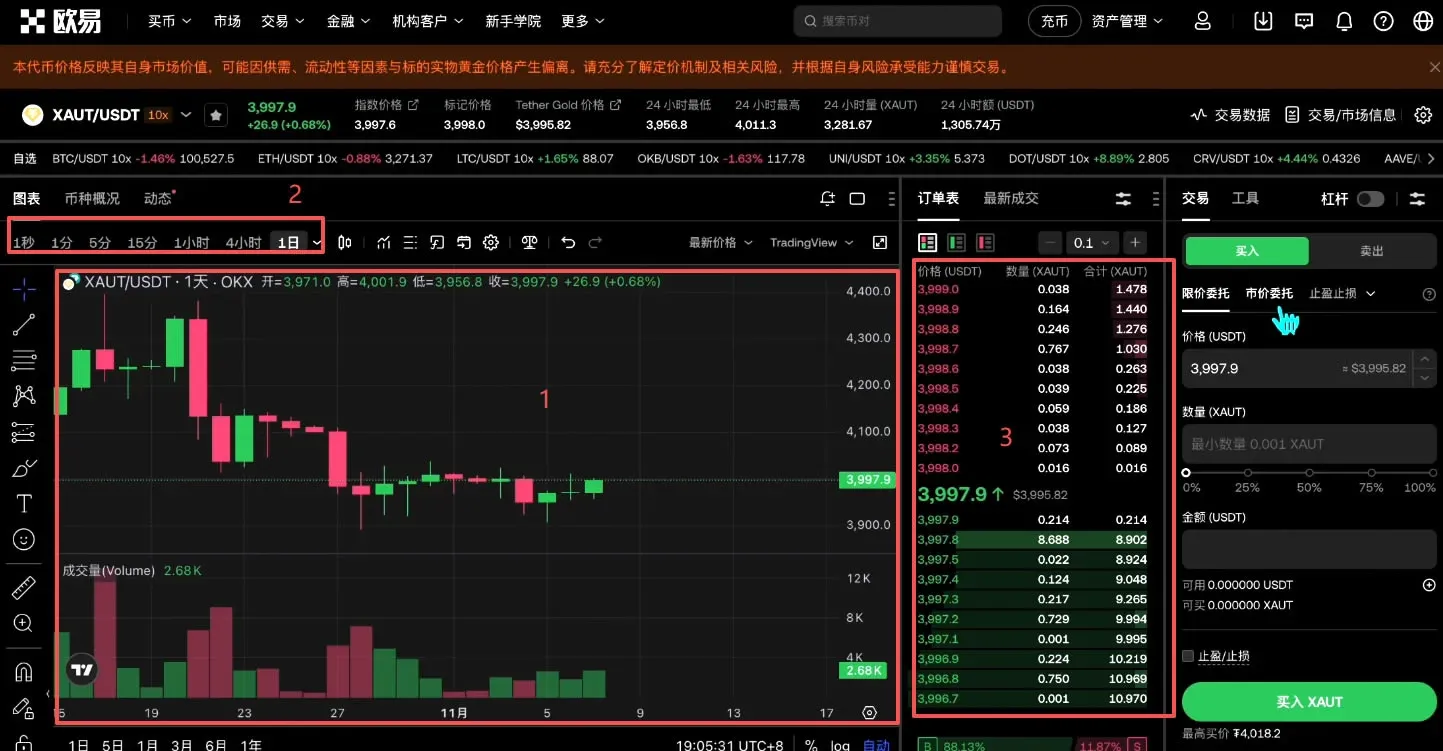 How to purchase a gold RWA token? Full OKX purchase flow – Figure 14