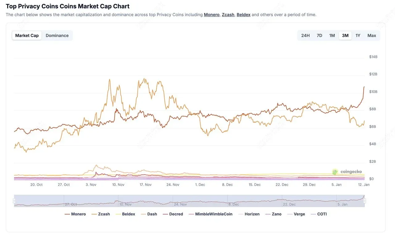 What is Monero (XMR) – a privacy coin? Is it still worth investing in 2026? Features and use cases