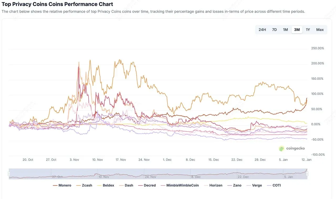 Monero logo with a list of privacy technologies such as ring signatures, stealth addresses, and Bulletproofs