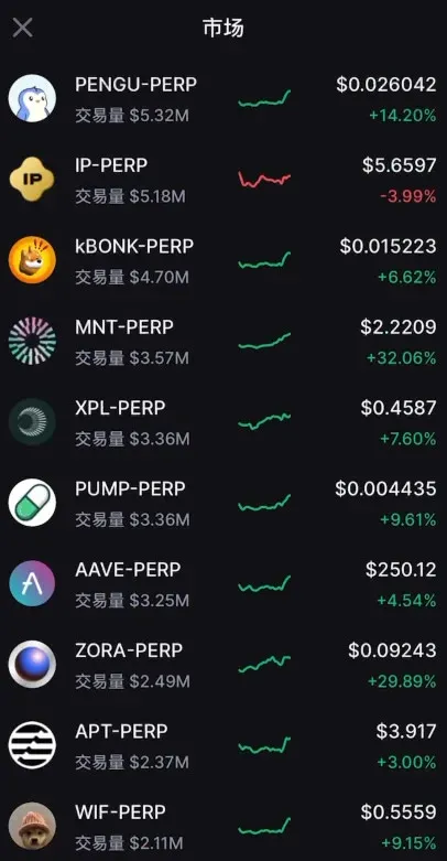 Backpack交易所合约交易操作教程_图6