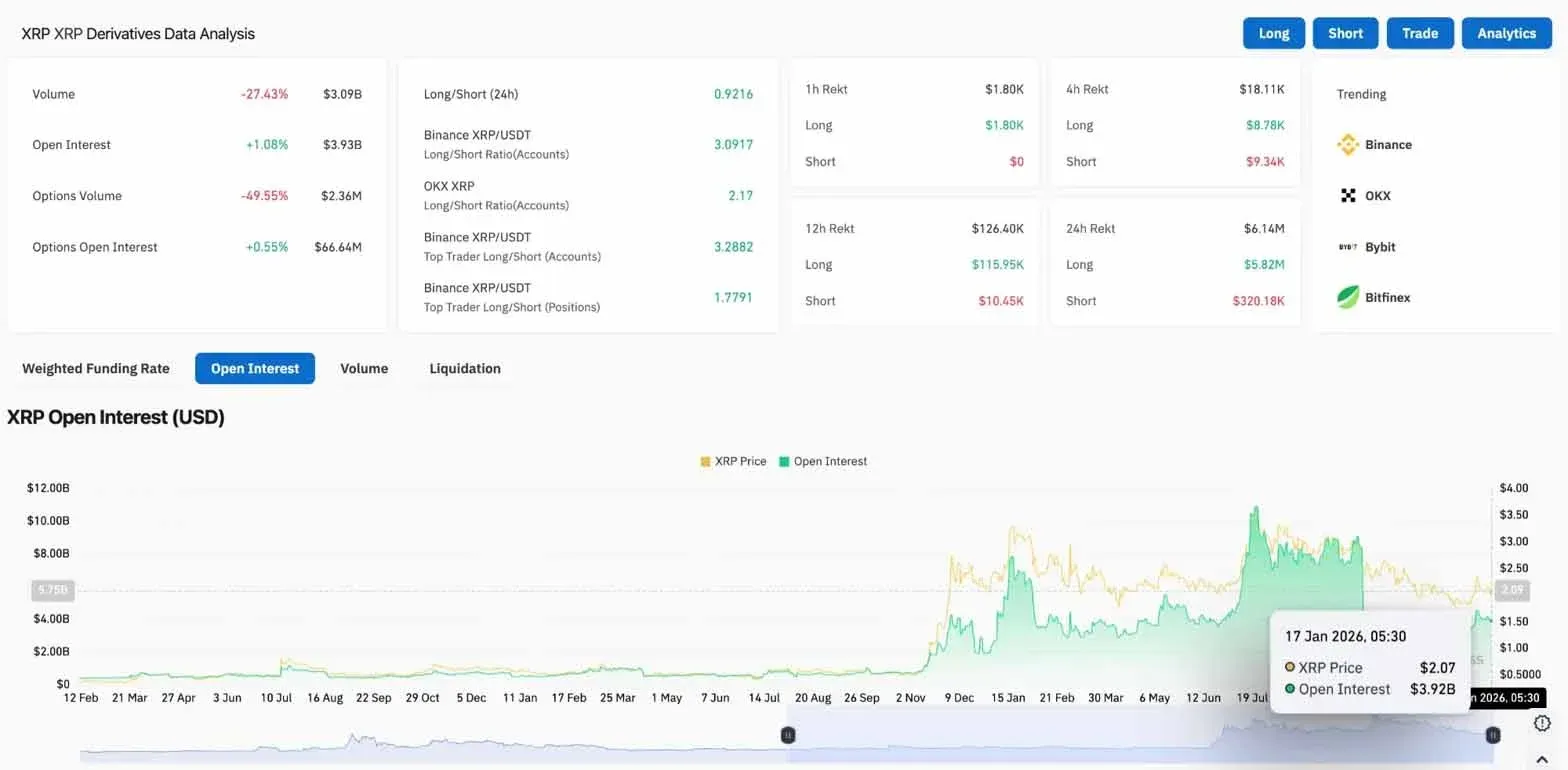 Futures open interest and volume comparison chart