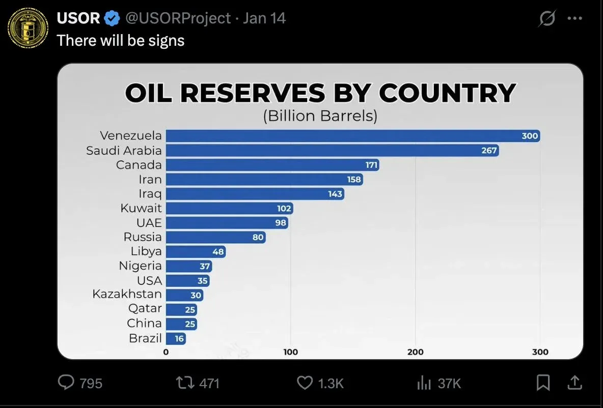Logotipo del token USOR en colores azul y verde, ícono circular