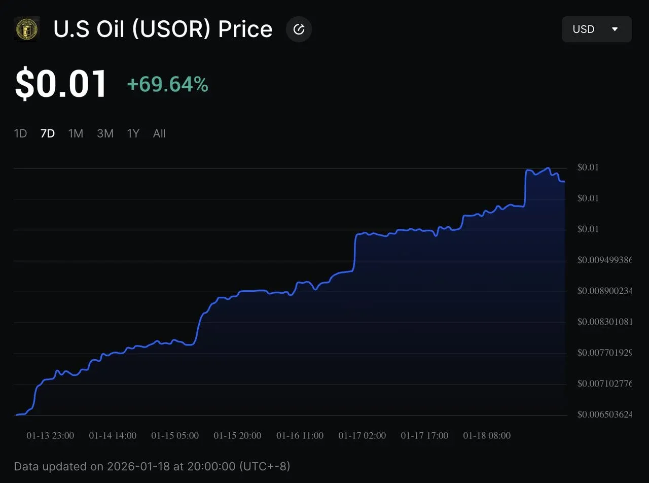 Logotipo del token USOR y sus puntos clave