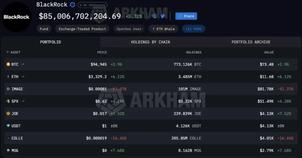 Logotipos de BlackRock, retrato de Trump y el ícono del token USOR alineados