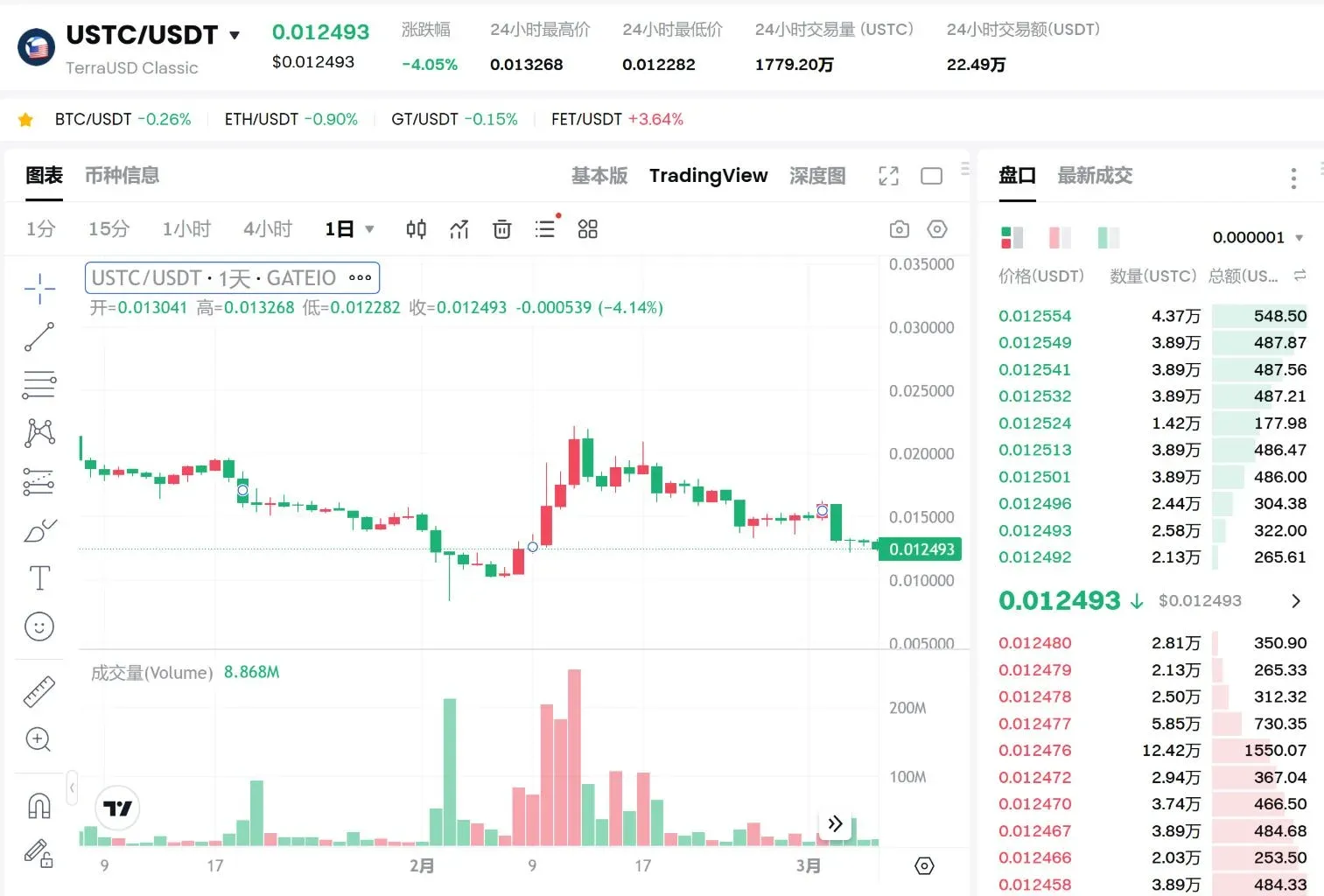 Gráfico de precios de XRP del 19 de febrero al 5 de marzo de 2023