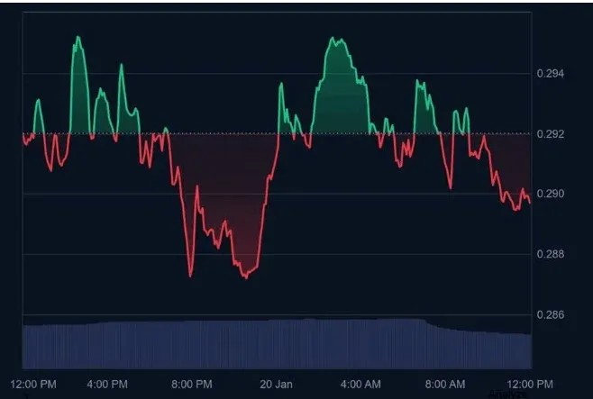 去中心化网络节点示意图，连接节点形成网格结构