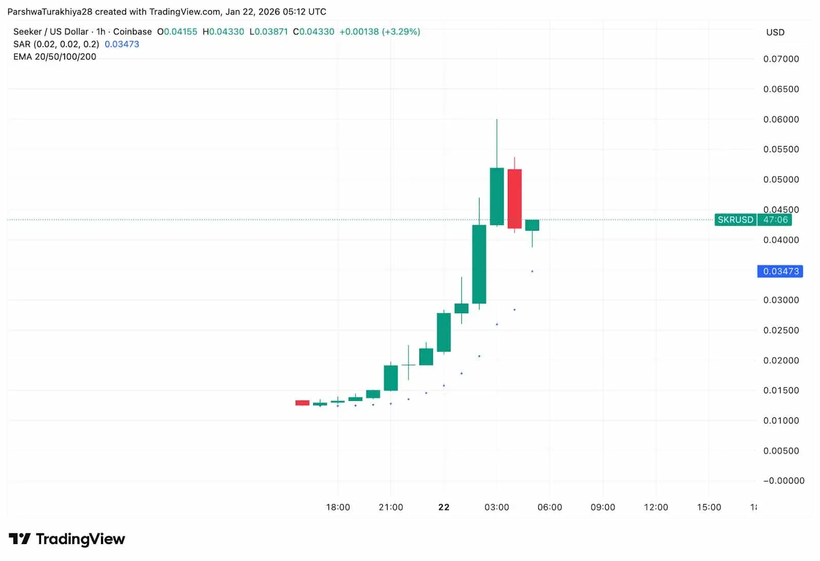 区间图 入场0.035-0.045，目标0.075、0.12