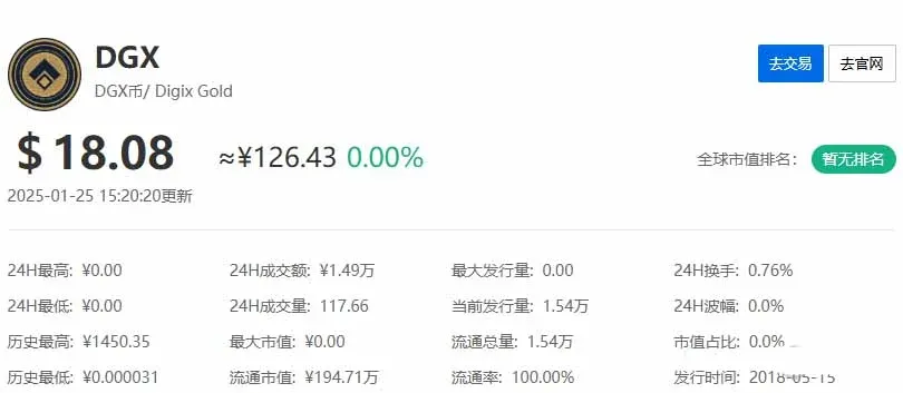 DGX 1月22日價格與市值折線圖