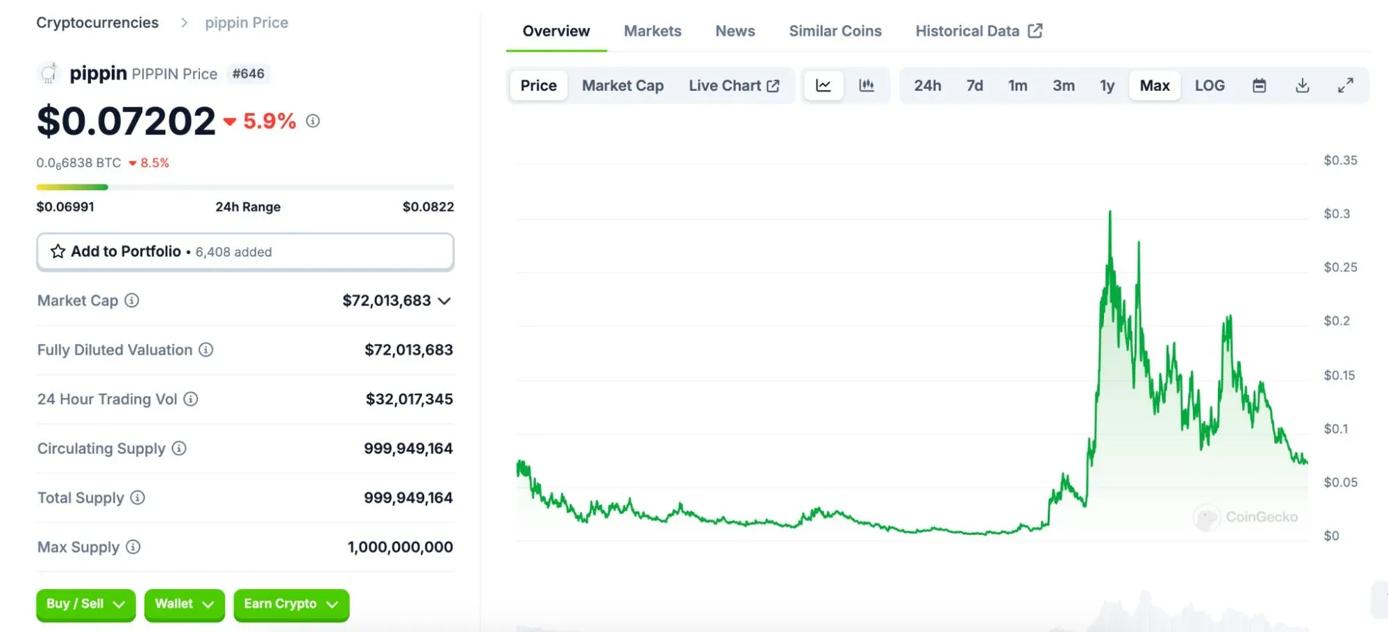 Cartão do token PIPPIN (símbolo PINPIN), emitido em 2024, supply 10 bi.