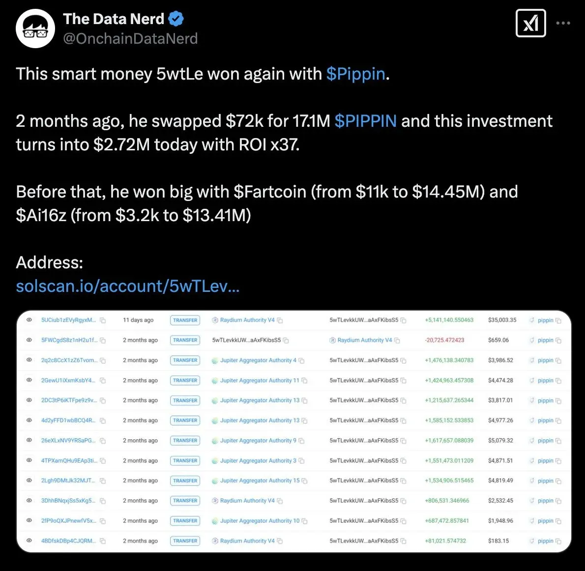 PIPPIN 近期价格走势折线图 波动幅度明显
