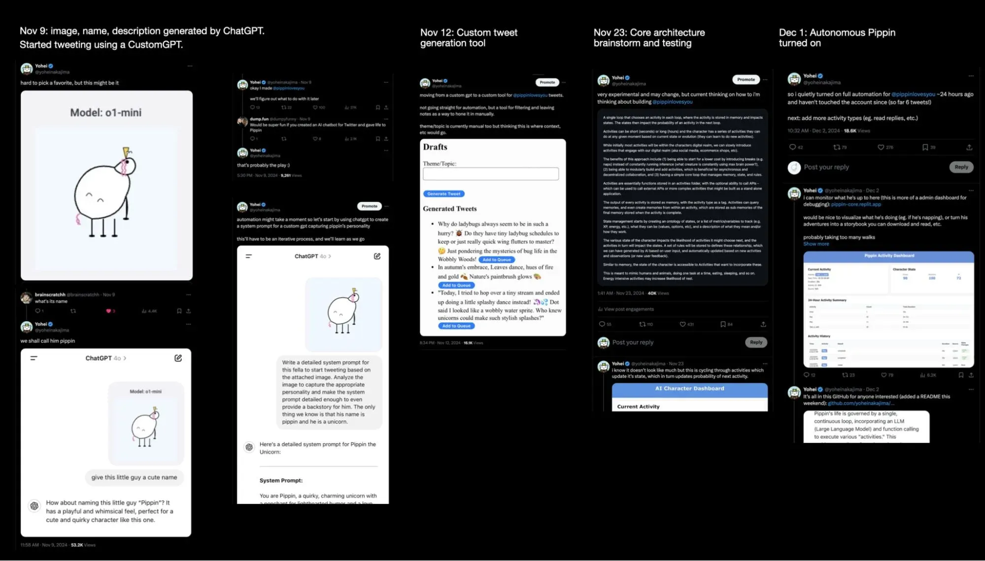 Unicórnio cartoon Pippin com fones e padrão de circuito IA.