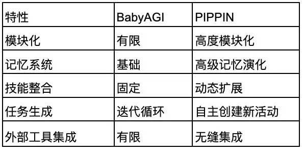 Fluxo dinâmico de expansão de habilidades e geração de tarefas no PIPPIN.