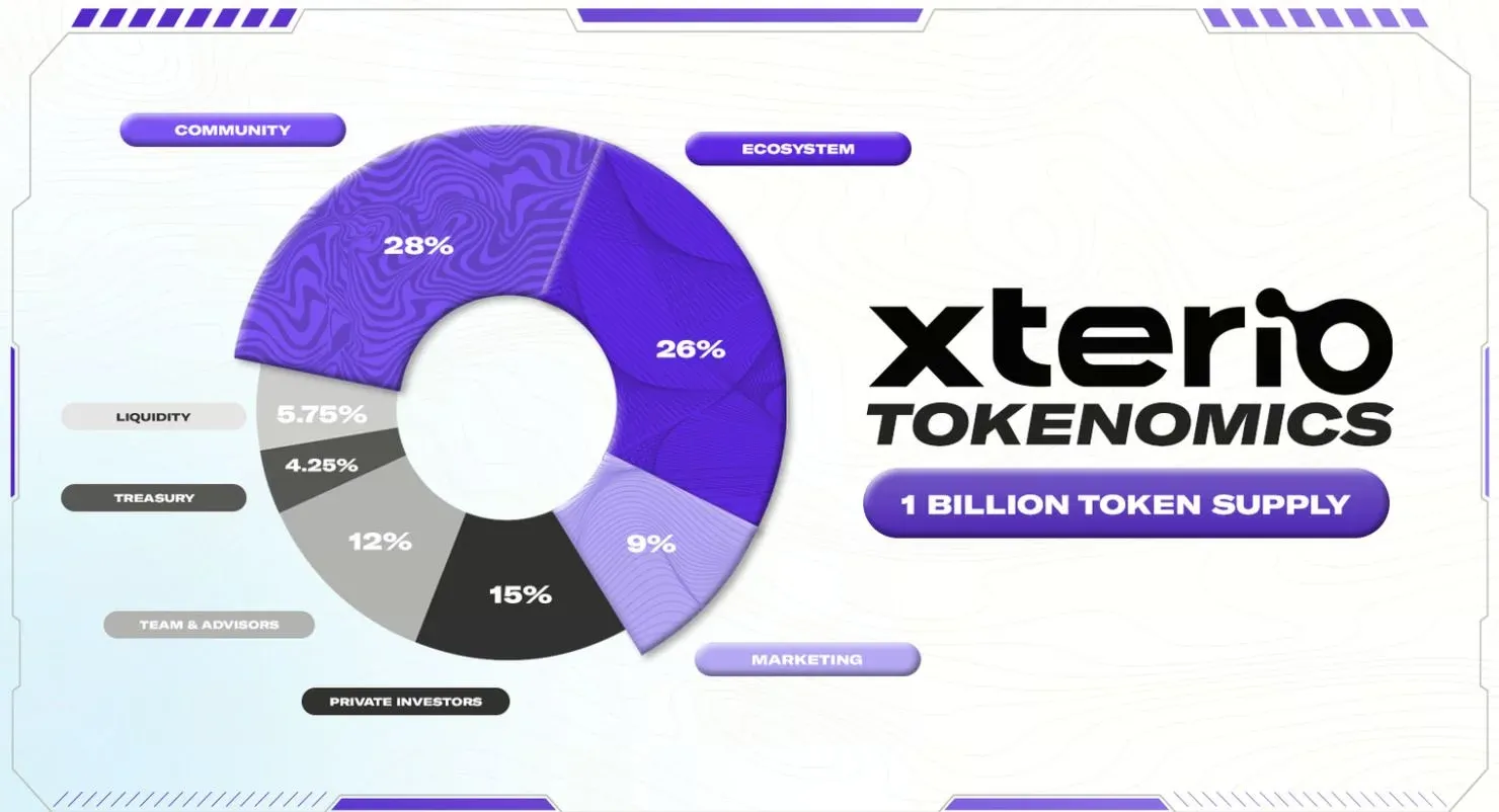 Gráfico de pizza mostrando a distribuição do token XTER: comunidade ~28%, ecossistema ~26%, private equity ~15%, equipe e consultores ~12%, marketing ~9% e reserva restante