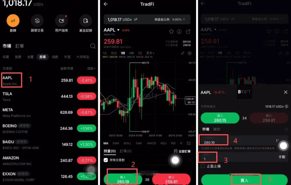 Negociação de ações dos EUA: exemplo Apple (AAPL)