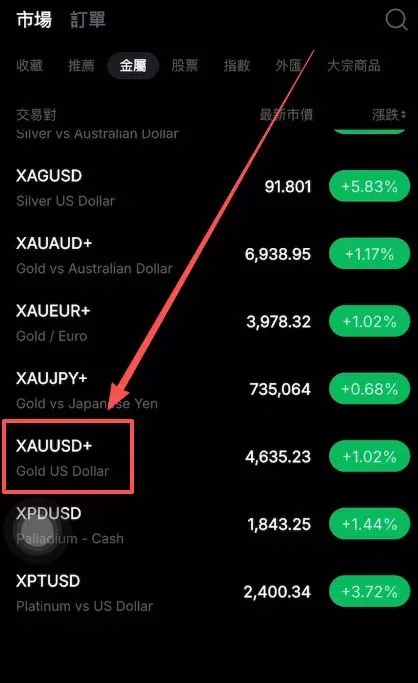 Demonstração de negociação: ouro (XAU) como exemplo