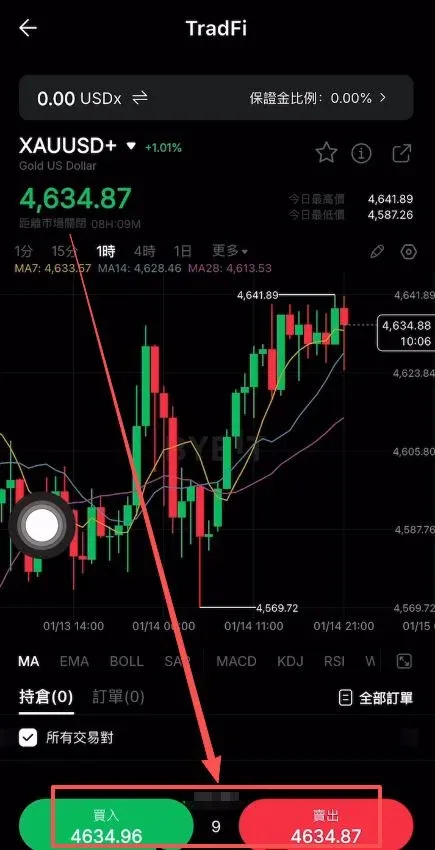 Demonstração de negociação: ouro (XAU) – segunda imagem