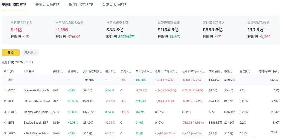 As 10 criptomoedas mais promissoras de 2026
