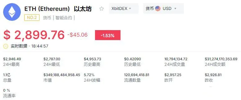 Visão geral dos dados do Ethereum em 26 de janeiro