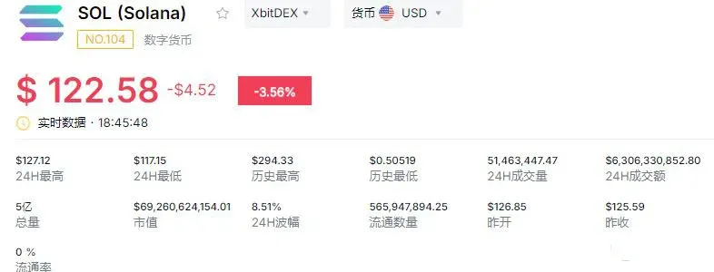 Visão geral dos dados do SOL em 26 de janeiro