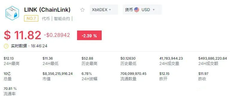 Visão geral dos dados do LINK em 26 de janeiro
