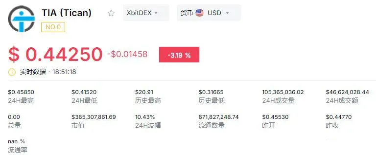 Visão geral dos dados do TIA em 26 de janeiro