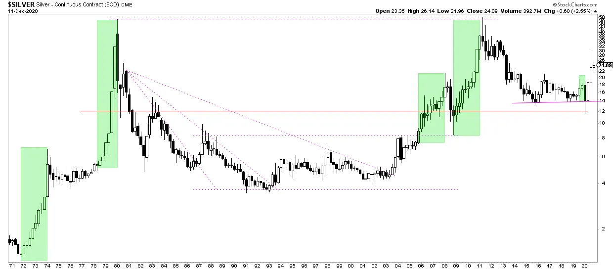  2026年及以后白银价格走势分析预测