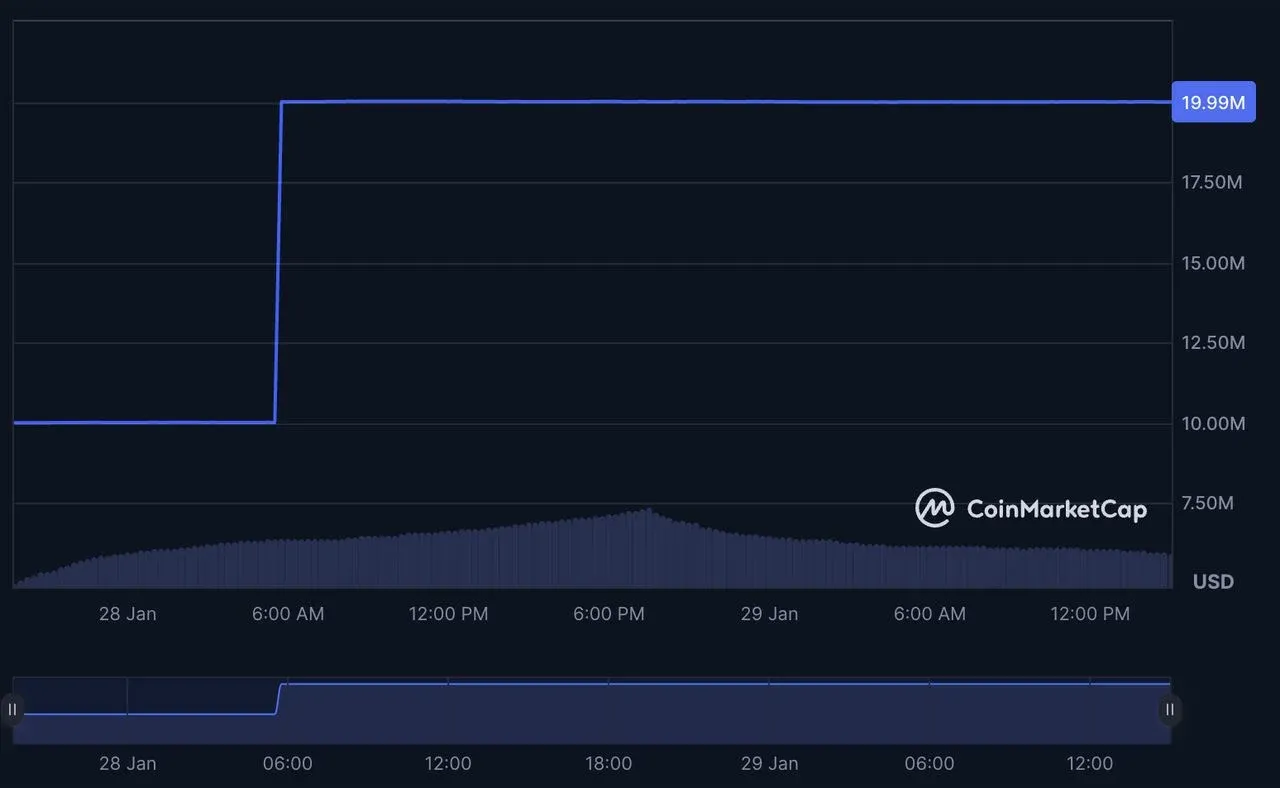 USAT market cap chart displayed on CoinMarketCap
