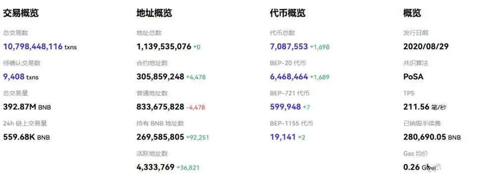 Análise do preço da Binance Coin BNB em 2026